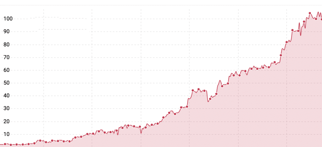 SEO Services Dubai 12 HGD Media GmbH hgd graph