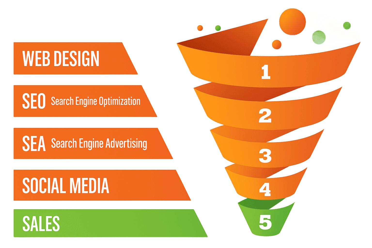 HGD Media - Create a Website in Dubai 75 HGD Media GmbH HGD Media Dubai Funnel